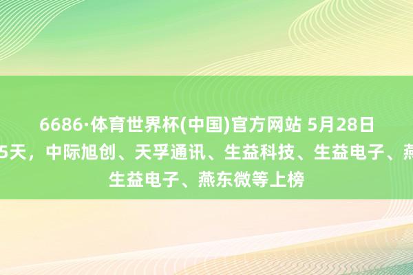 6686·体育世界杯(中国)官方网站 5月28日共50股连涨5天，中际旭创、天孚通讯、生益科技、生益电子、燕东微等上榜